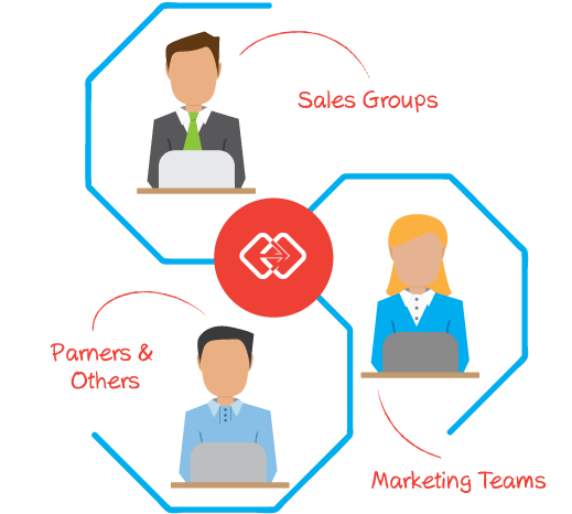 marketing team asset access