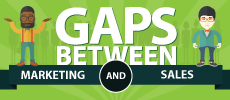 Gaps between Sales and Marketing