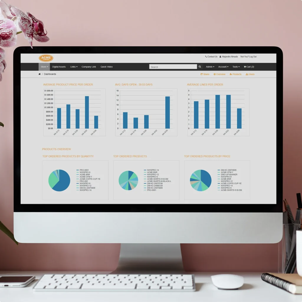 1200X1200-propago-dashbaords Propago dashboard displaying reports and insights on orders, users, and products.