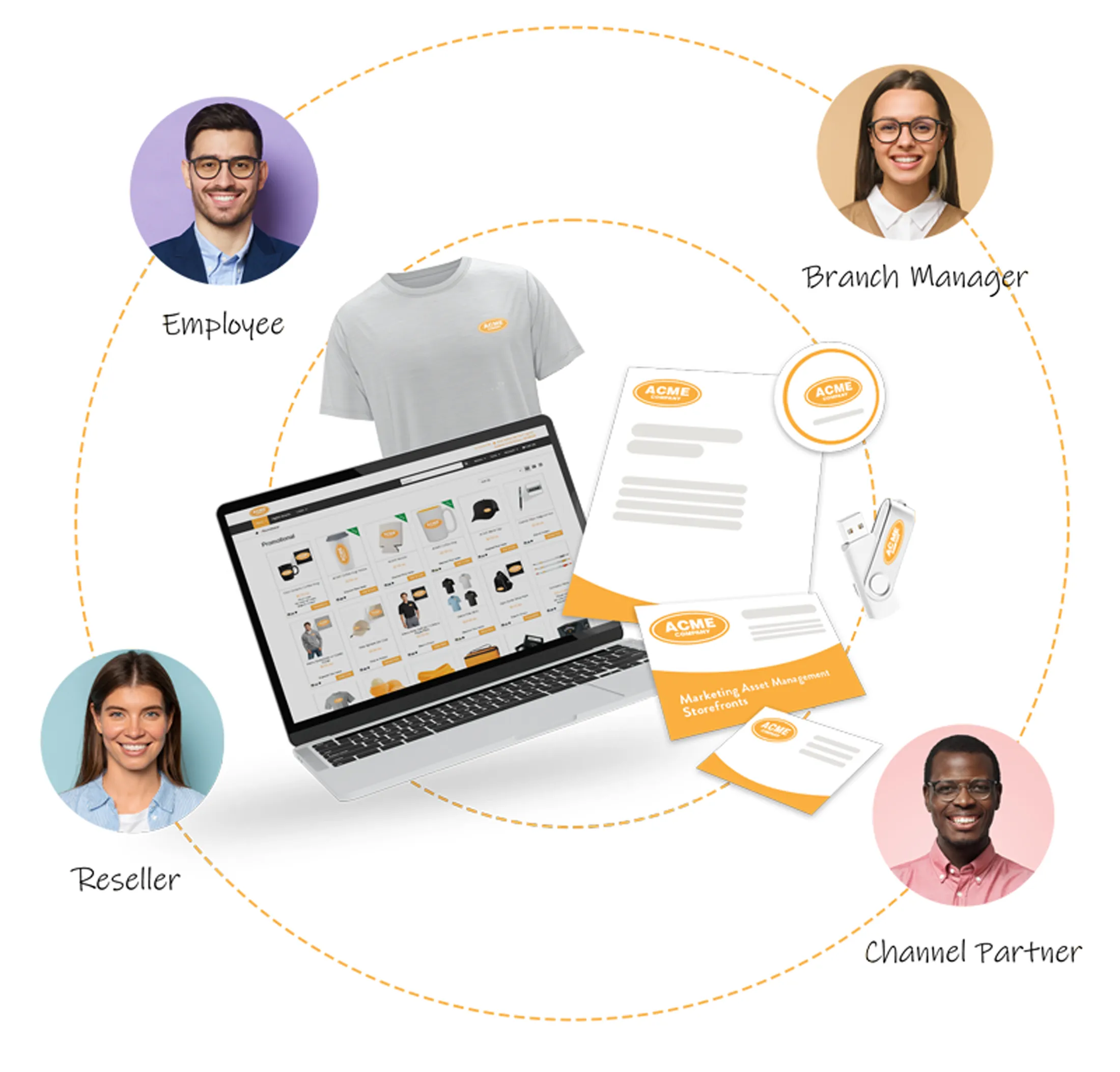 Propago marketing asset management solution connecting resellers, channel partners, and branch managers with promotional products and print materials.
